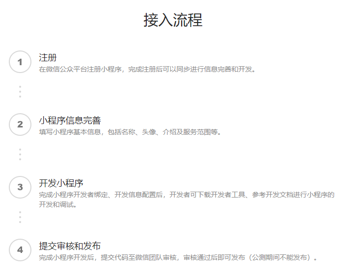 餐饮小程序认证费用. 餐饮小程序认证费用.